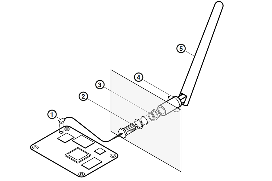 Raspberry Pi Compute Module 4 Antenna Kit Fitting instructions